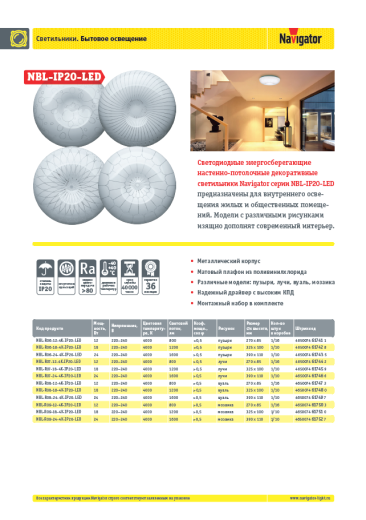 светодиодные энергосберегающие настенно-потолочные декоративные navigator nbl-ip20-led