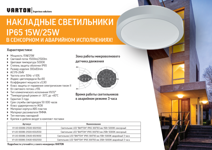 накладные светильники varton ip65