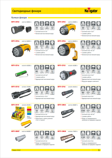 светодиодные ручные фонари navigator