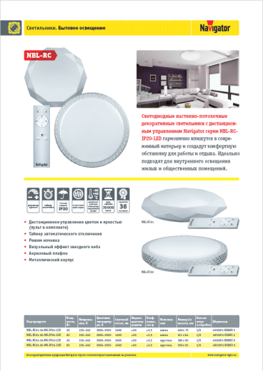 светодиодные настенно-потолочные декоративные светильники navigator nbl-rc